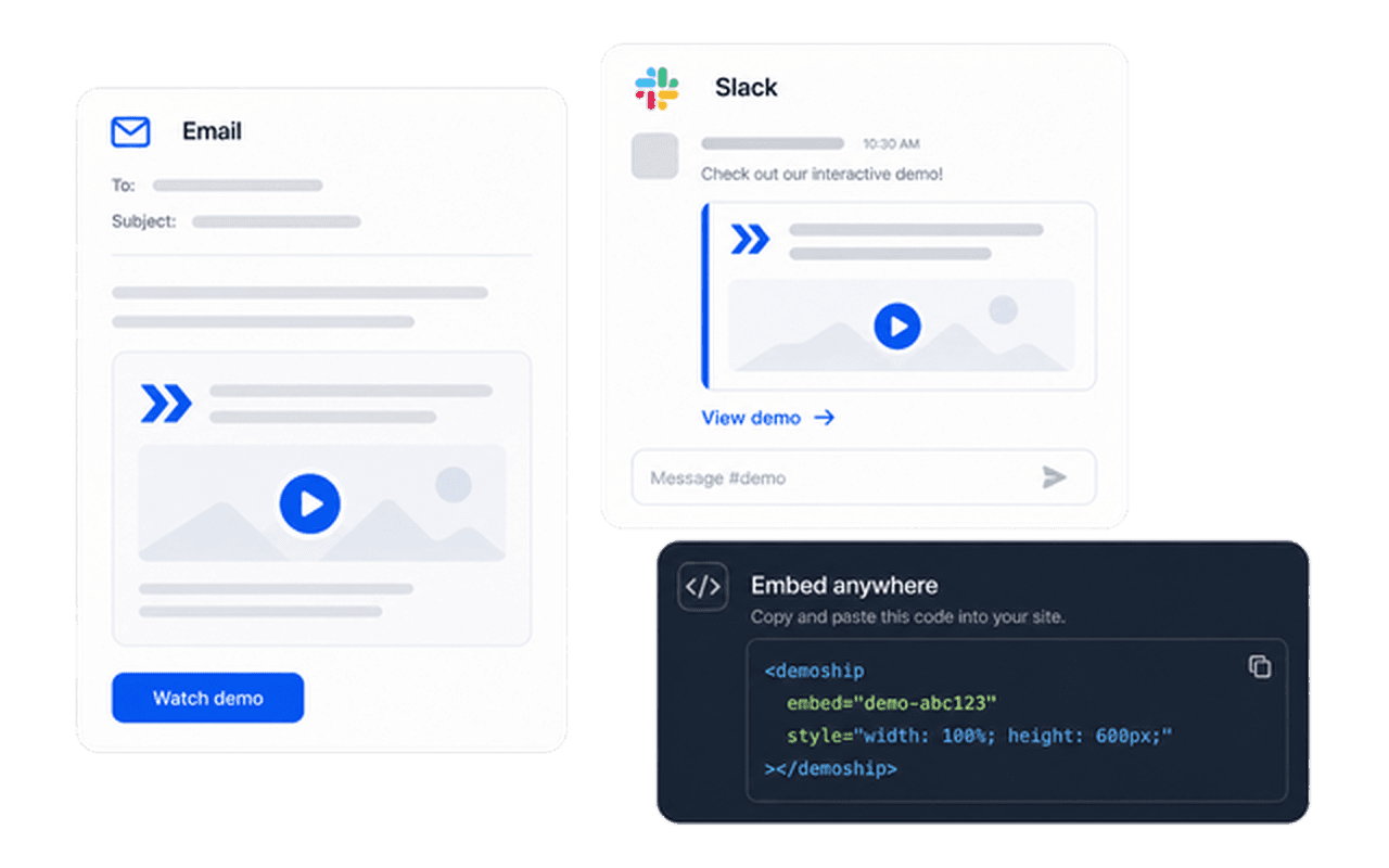 CODEX TO GENERATE: Demo being embedded on a landing page, shared via email link, and opened in Slack - showing multiple distribution channels